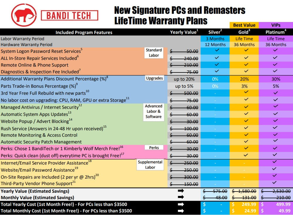 Mammoth Signature PC 2026