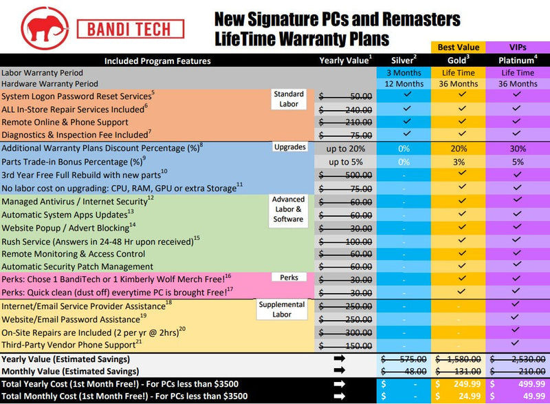 Mammoth Signature PC 2022