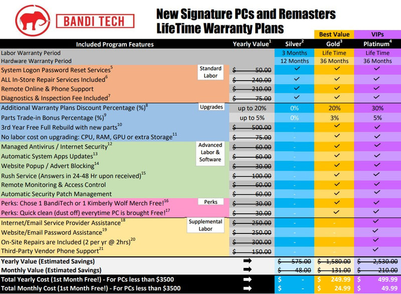 Behemoth Signature Workstation PC 2021